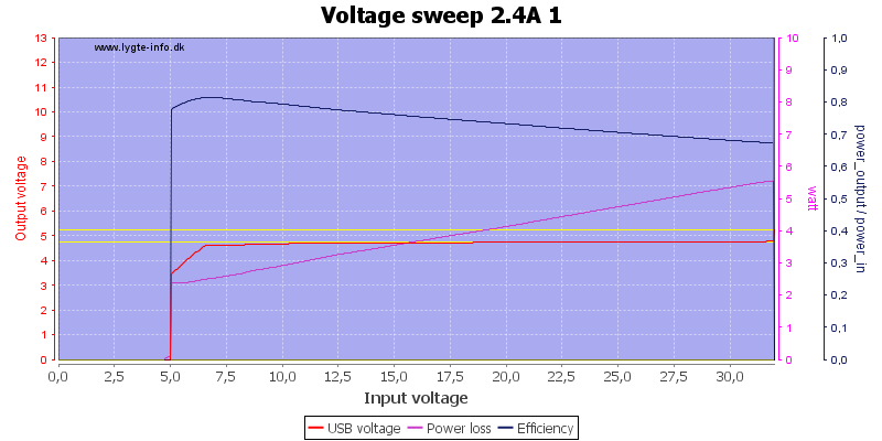 Voltage%20sweep%202.4A%201