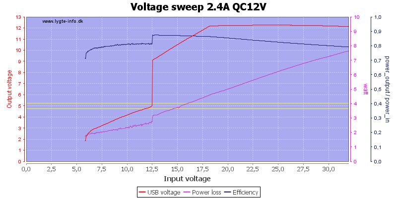 Voltage%20sweep%202.4A%20QC12V