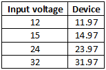 VoltageInput