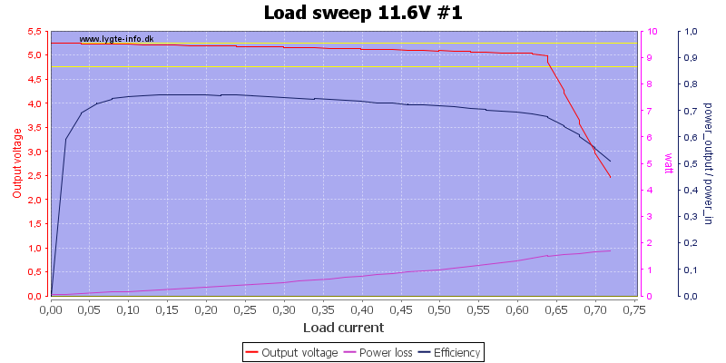 Load%20sweep%2011.6V%20%231