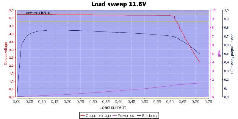 Load%20sweep%2011.6V