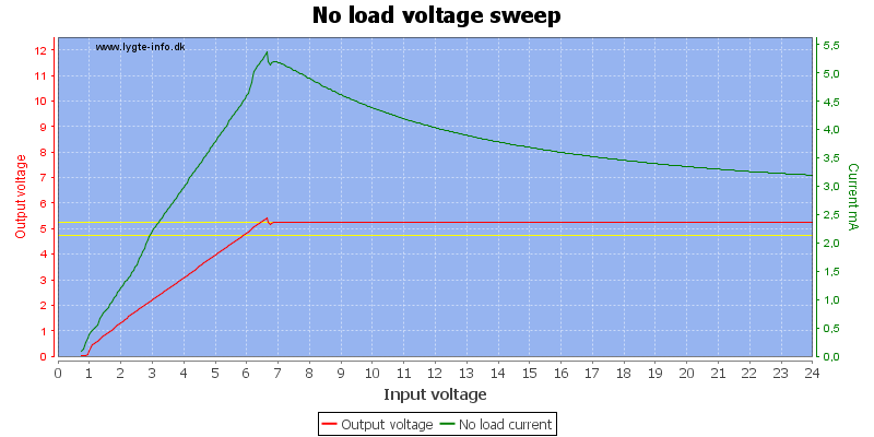 No%20load%20voltage%20sweep