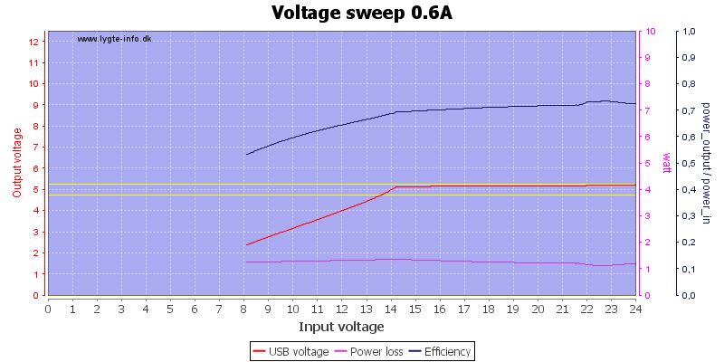 Voltage%20sweep%200.6A
