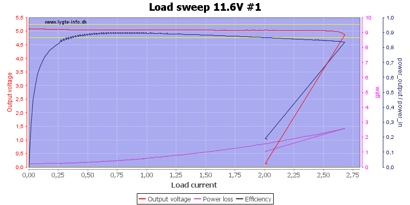 Load%20sweep%2011.6V%20%231