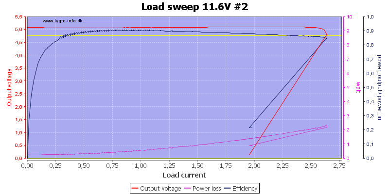 Load%20sweep%2011.6V%20%232