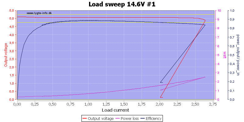 Load%20sweep%2014.6V%20%231