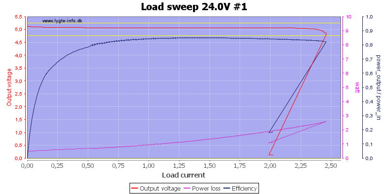 Load%20sweep%2024.0V%20%231