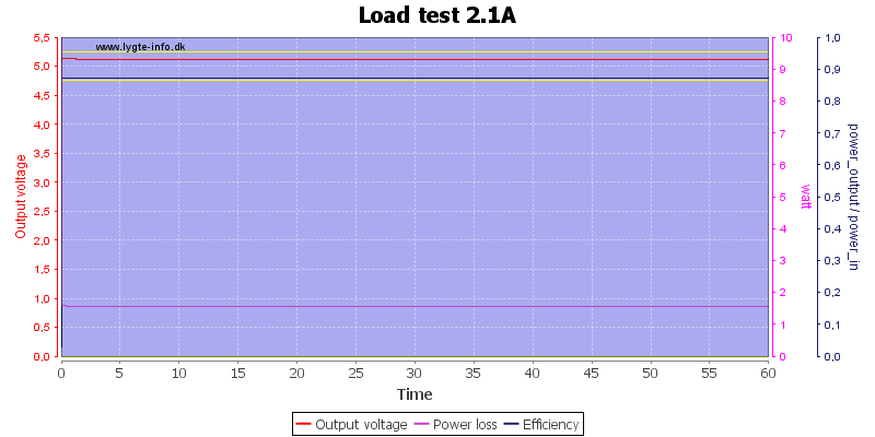 Load%20test%202.1A