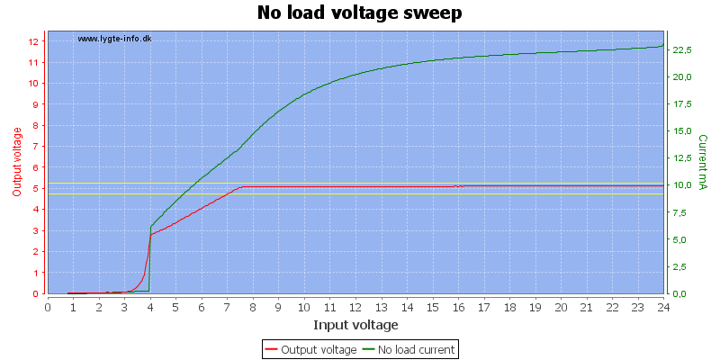 No%20load%20voltage%20sweep