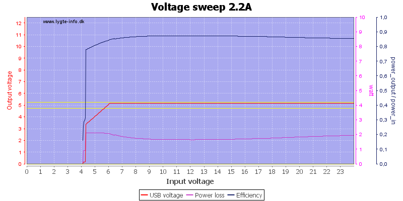 Voltage%20sweep%202.2A