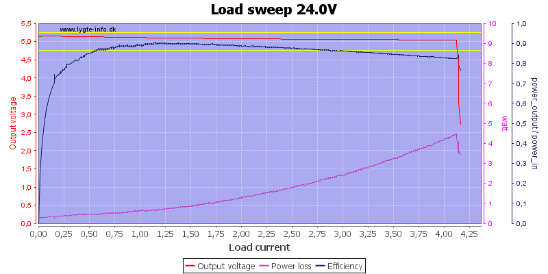 Load%20sweep%2024.0V