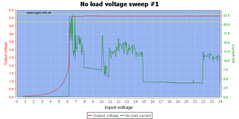 No%20load%20voltage%20sweep%20%231