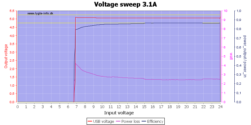 Voltage%20sweep%203.1A