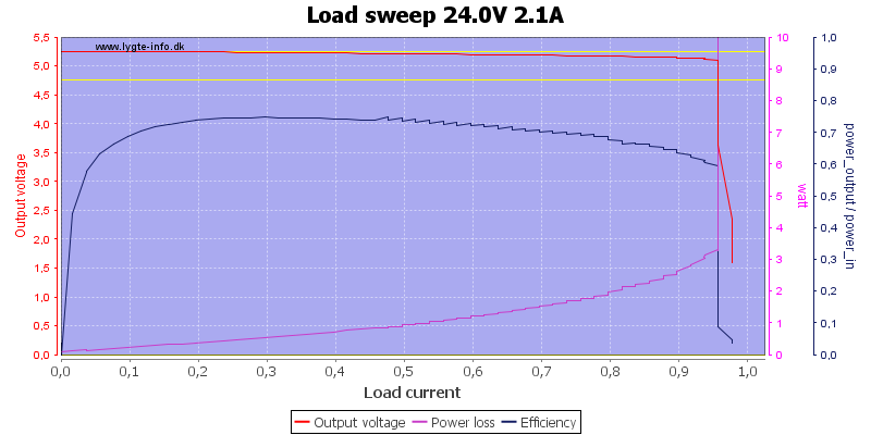 Load%20sweep%2024.0V%202.1A