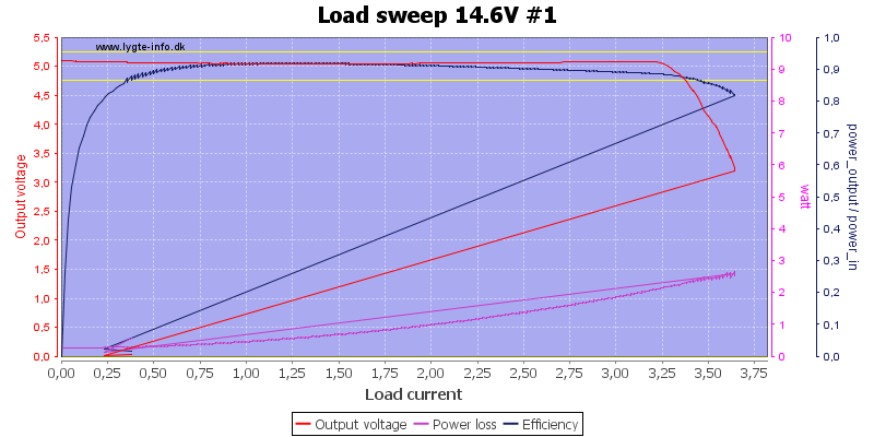 Load%20sweep%2014.6V%20%231