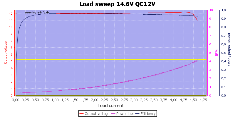 Load%20sweep%2014.6V%20QC12V