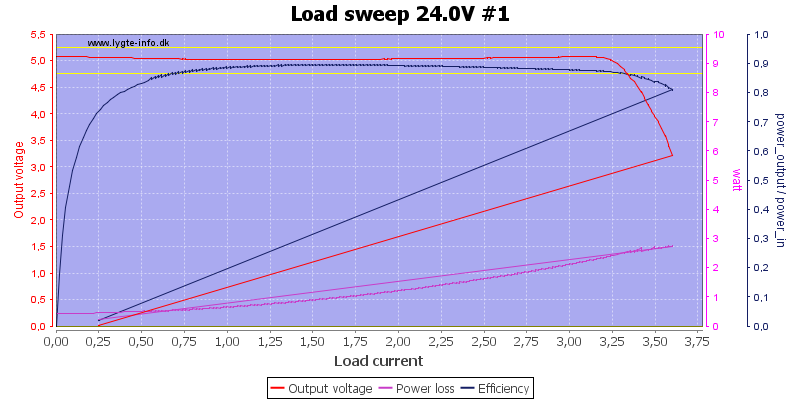 Load%20sweep%2024.0V%20%231