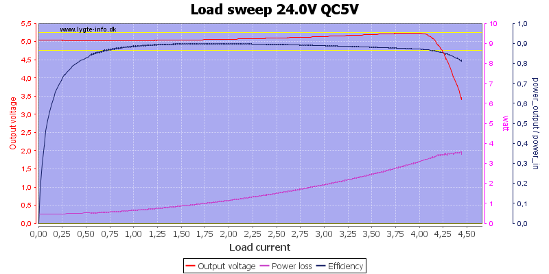 Load%20sweep%2024.0V%20QC5V