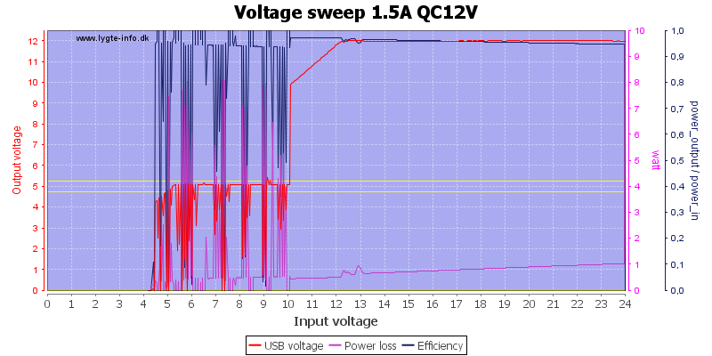 Voltage%20sweep%201.5A%20QC12V
