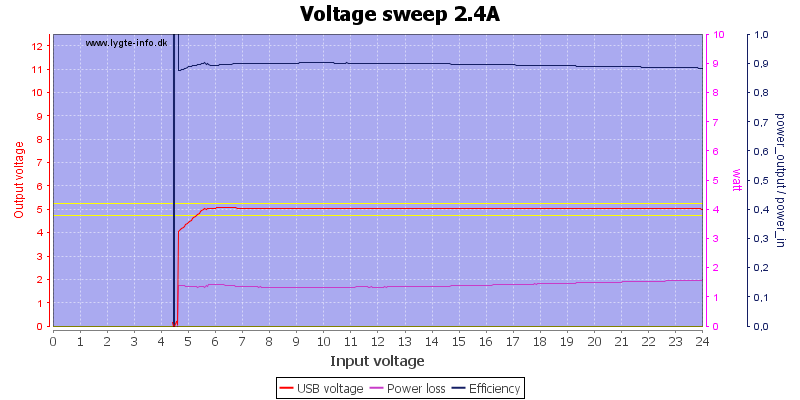 Voltage%20sweep%202.4A