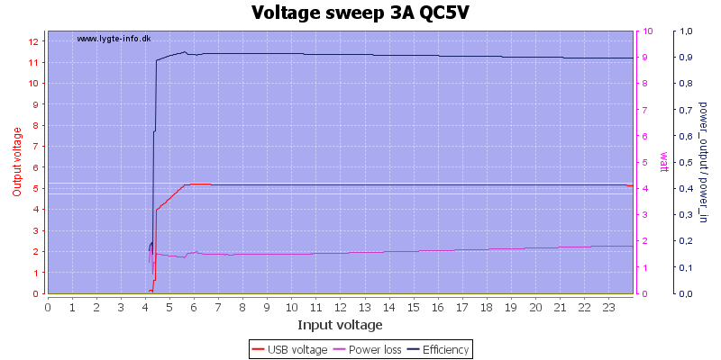 Voltage%20sweep%203A%20QC5V