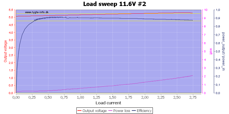 Load%20sweep%2011.6V%20%232