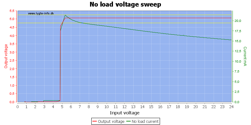 No%20load%20voltage%20sweep