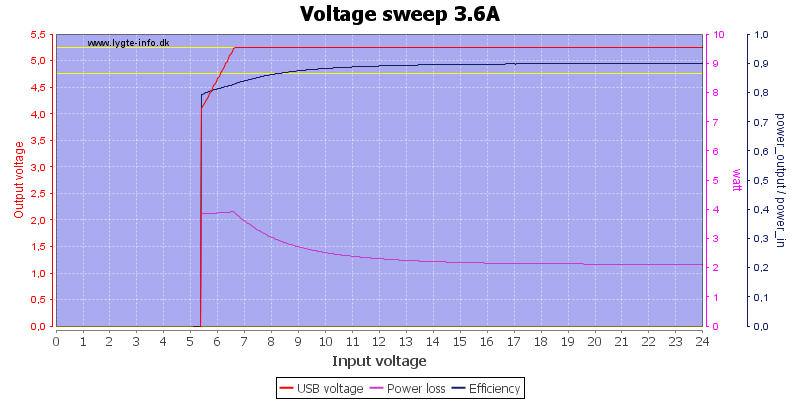 Voltage%20sweep%203.6A