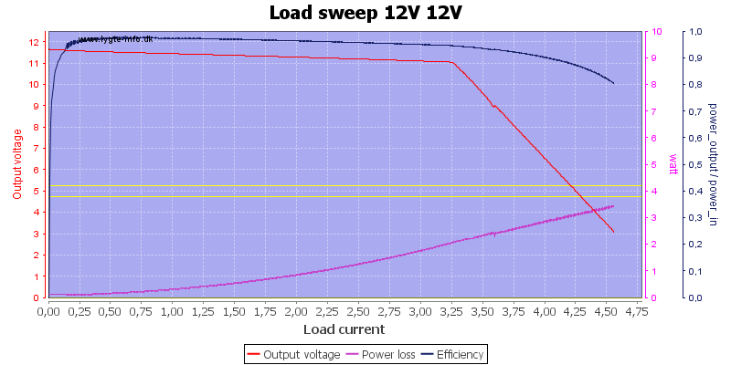 Load%20sweep%2012V%2012V