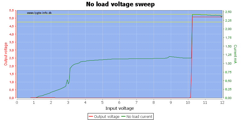 No%20load%20voltage%20sweep