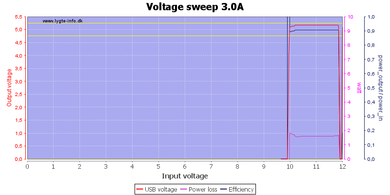 Voltage%20sweep%203.0A