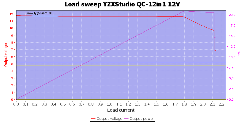 YZXStudio%20QC-12in1%2012V