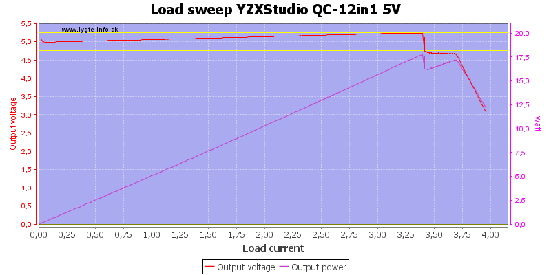 YZXStudio%20QC-12in1%205V