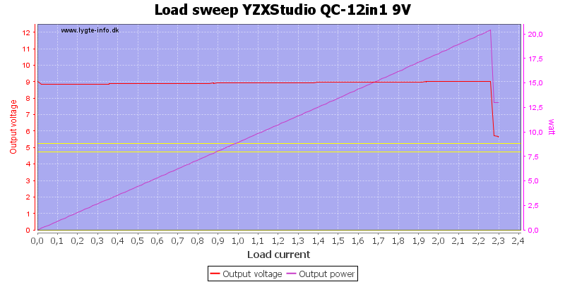 YZXStudio%20QC-12in1%209V