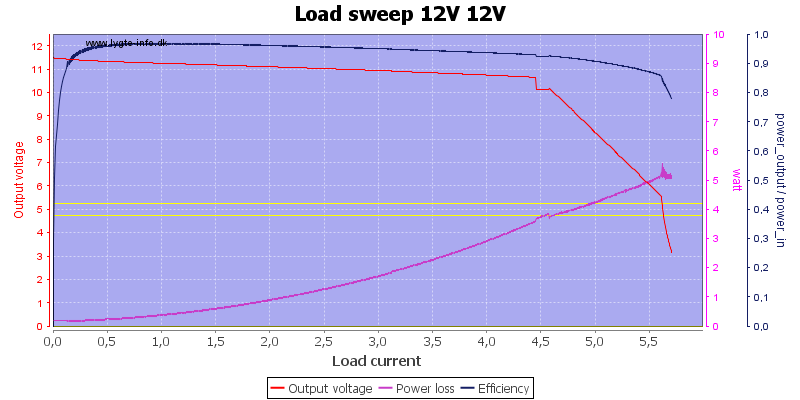 Load%20sweep%2012V%2012V