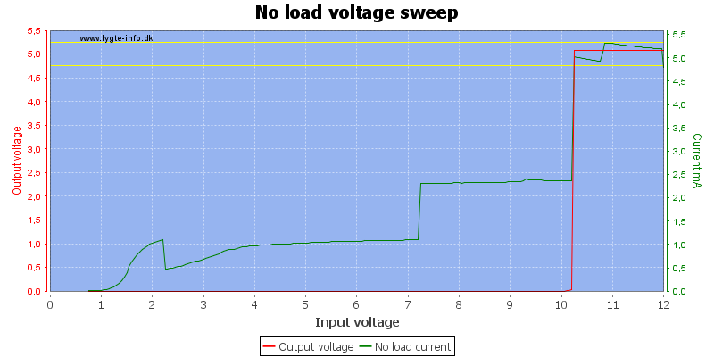 No%20load%20voltage%20sweep