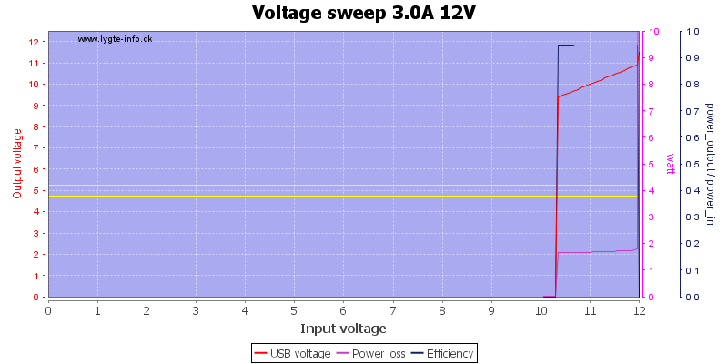 Voltage%20sweep%203.0A%2012V