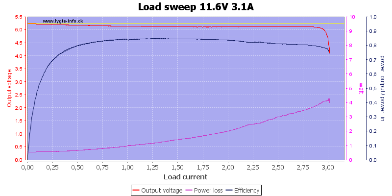 Load%20sweep%2011.6V%203.1A