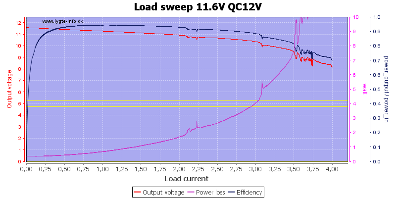 Load%20sweep%2011.6V%20QC12V