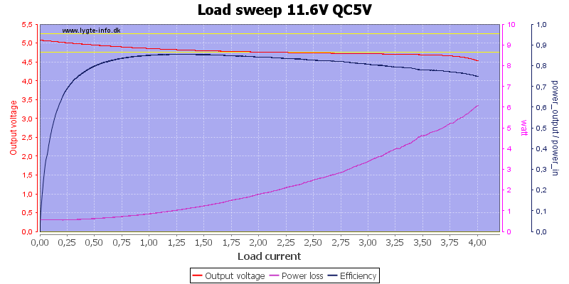 Load%20sweep%2011.6V%20QC5V