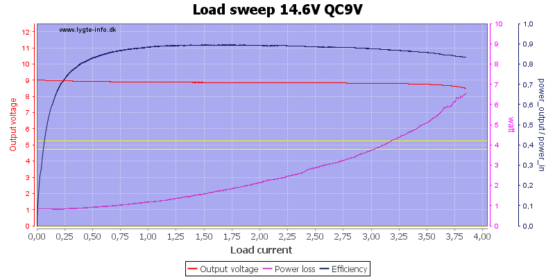 Load%20sweep%2014.6V%20QC9V