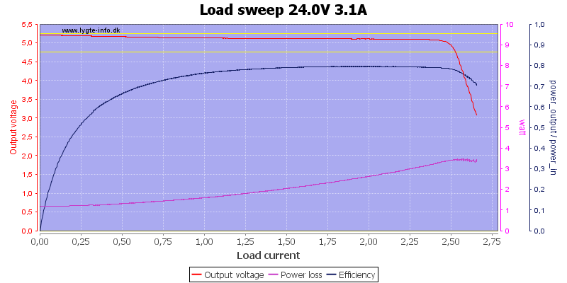 Load%20sweep%2024.0V%203.1A