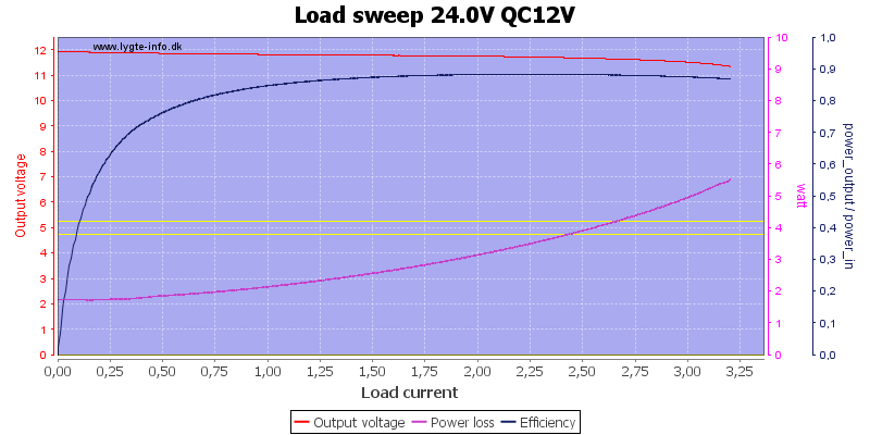 Load%20sweep%2024.0V%20QC12V