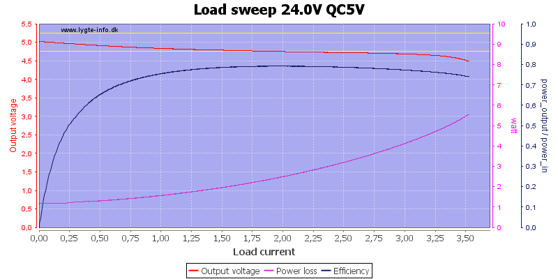 Load%20sweep%2024.0V%20QC5V