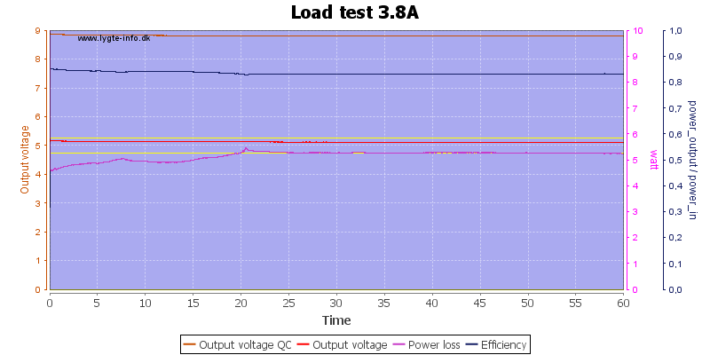 Load%20test%203.8A