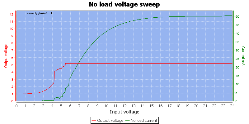 No%20load%20voltage%20sweep