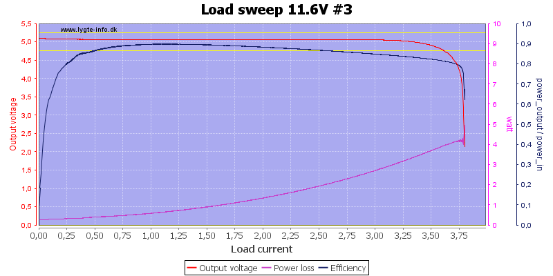 Load%20sweep%2011.6V%20%233