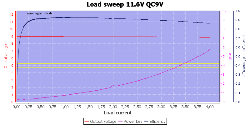 Load%20sweep%2011.6V%20QC9V