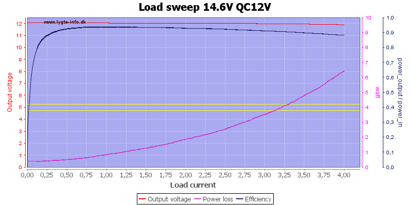 Load%20sweep%2014.6V%20QC12V