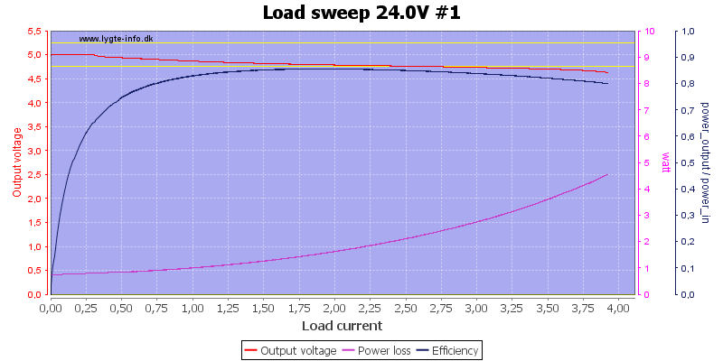 Load%20sweep%2024.0V%20%231